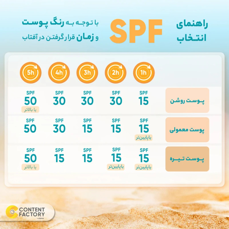 ضدآفتاب کرمی سنتلا SKIN 1004