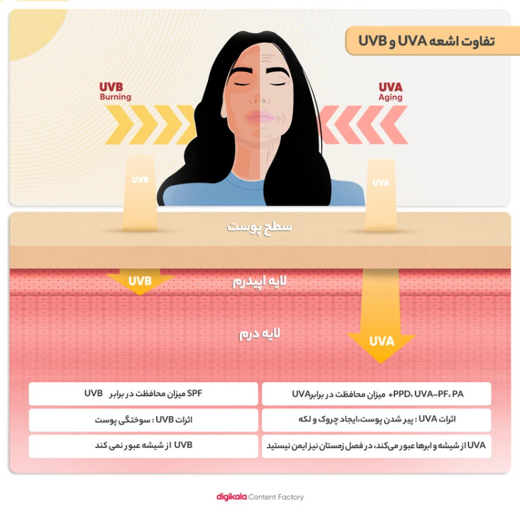 کرم ضدآفتاب رنگی استیلن SPF70 مدل All-In-One مناسب برای انواع پوست، حجم 50 میلیلیتر